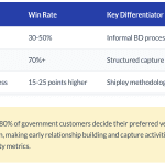 Marketing Metrics for Government Contractors
